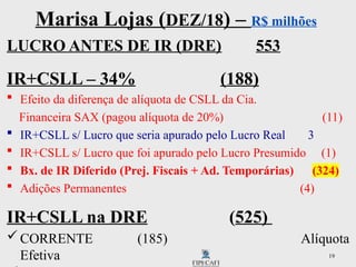 19
Marisa Lojas (DEZ/18) – R$ milhões
LUCRO ANTES DE IR (DRE) 553
IR+CSLL – 34% (188)
 Efeito da diferença de alíquota de CSLL da Cia.
Financeira SAX (pagou alíquota de 20%) (11)
 IR+CSLL s/ Lucro que seria apurado pelo Lucro Real 3
 IR+CSLL s/ Lucro que foi apurado pelo Lucro Presumido (1)
 Bx. de IR Diferido (Prej. Fiscais + Ad. Temporárias) (324)
 Adições Permanentes (4)
IR+CSLL na DRE (525)
CORRENTE (185) Alíquota
Efetiva
 