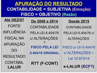 IPEC.RJ 2
Até DEZ/07
FORTE
INFLUÊNCIA
FISCAL NA
APURAÇÃO
DO
RESULTADO
CONTÁBIL
LALUR
De 2008 a 2014
CONTABILIDADE
PELA LEI 6.404/76
c/ ALTERAÇÕES
X
FISCO PELA LEI
6.404/76 ORIGINAL
RTT (F-CONT)
Desde 2015
CONTABILIDADE
PELA LEI 6.404/76 c/
ALTERAÇÕES
X
FISCO p/ LEI 6.404/76
c/ ALTERAÇÕES +
Lei 12.973/14
e-LALUR (ECF?)
APURAÇÃO DO RESULTADO
CONTABILIDADE = SUBJETIVA (Emoção)
FISCO = OBJETIVO (Razão)
2
 