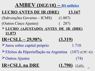 24
AMBEV (DEZ/18) – R$ milhões
LUCRO ANTES DE IR (DRE) 13.167
(Subvenções Governo – ICMS) (1.807)
(Outros Cinco Ajustes) ( 287)
 LUCRO (AJUSTADO) ANTES DE IR (DRE)
11.073
IR+CSLL – 29,98% (3.319)
Juros sobre capital próprio 1.710
Efeitos da Hiperinflação na Argentina (107) (CPC 42)
Outros Ajustes (74)
IR+CSLL na DRE (1.790) 13,6%
 