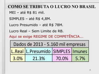 COMO SE TRIBUTA O LUCRO NO BRASIL
MEI – até R$ 81 mil.
SIMPLES – até R$ 4,8M.
Lucro Presumido – até R$ 78M.
Lucro Real – Sem Limite de RB.
Aqui se exige REGIME DE COMPETÊNCIA...
5
 