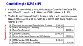 Contabilização ICMS e IPI
1. Compras de mercadorias, à vista, do fornecedor Comercial São Carlos S/A,
conf. NF no 501, no valor de $ 10.000, com ICMS incidente de $ 1.700.
2. Vendas de mercadorias efetuadas durante o mês, à vista, conforme nossas
Notas Fiscais nos 20 a 80, no valor de $ 30.000, com ICMS incidente no
valor de $ 5.100.
D Estoque de Mercadorias p/ Revenda (Ativo Circulante 8.300,00
D ICMS a recuperar (Ativo Circulante) 1.700,00
C Caixa (Ativo Circulante) 10.000,00
D Caixa (Ativo Circulante) 30.000,00
C Receita de Vendas de Mercadorias (DRE - Receita) 30.000,00
D ICMS s/ Vendas (DRE - Deduções) 5.100,00
C ICMS a recolher (Passivo Circulante) 5.100,00
EmpresaComercial
 