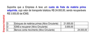 Suponha que a Empresa A teve um custo de frete da matéria prima
adquirida, cujo valor de transporte totalizou R$ 24.000,00, sendo recuperáveis
R$ 3.000,00 de ICMS.
D Estoques de matérias primas (Ativo Circulante) 21.000,00
D ICMS a recuperar (Ativo Circulante) 3.000,00
C Bancos conta movimento (Ativo Circulante) 24.000,00
EmpresaIndustrial
 