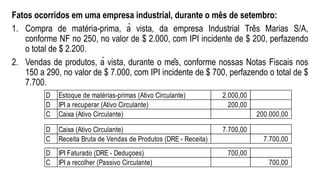 Fatos ocorridos em uma empresa industrial, durante o mês de setembro:
1. Compra de matéria-prima, à vista, da empresa Industrial Três Marias S/A,
conforme NF no 250, no valor de $ 2.000, com IPI incidente de $ 200, perfazendo
o total de $ 2.200.
2. Vendas de produtos, à vista, durante o mês, conforme nossas Notas Fiscais nos
150 a 290, no valor de $ 7.000, com IPI incidente de $ 700, perfazendo o total de $
7.700.
D Estoque de matérias-primas (Ativo Circulante) 2.000,00
D IPI a recuperar (Ativo Circulante) 200,00
C Caixa (Ativo Circulante) 200.000,00
D Caixa (Ativo Circulante) 7.700,00
C Receita Bruta de Vendas de Produtos (DRE - Receita) 7.700,00
D IPI Faturado (DRE - Deduçoes) 700,00
C IPI a recolher (Passivo Circulante) 700,00
 