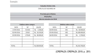 (CREPALDI; CREPALDI, 2019, p. 281)
 