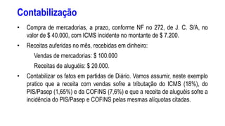 Contabilização
• Compra de mercadorias, a prazo, conforme NF no 272, de J. C. S/A, no
valor de $ 40.000, com ICMS incidente no montante de $ 7.200.
• Receitas auferidas no mês, recebidas em dinheiro:
Vendas de mercadorias: $ 100.000
Receitas de aluguéis: $ 20.000.
• Contabilizar os fatos em partidas de Diário. Vamos assumir, neste exemplo
pratico que a receita com vendas sofre a tributação do ICMS (18%), do
PIS/Pasep (1,65%) e da COFINS (7,6%) e que a receita de aluguéis sofre a
incidência do PIS/Pasep e COFINS pelas mesmas alíquotas citadas.
 