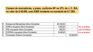 D Estoque de Mercadorias (Ativo Circulante) 29.100,00
D ICMS a recuperar (Ativo Circulante) 7.200,00 18% de 40.000,00
D PIS a recuperar (Ativo Circulante) 660,00 1,65% de 40.000,00
D COFINS a recuperar (Ativo Circulante) 3.040,00 7,6% de 40.000,00
C Fornecedor (Passivo Circulante) 40.000,00
Compra de mercadorias, a prazo, conforme NF no 272, de J. C. S/A,
no valor de $ 40.000, com ICMS incidente no montante de $ 7.200.
 