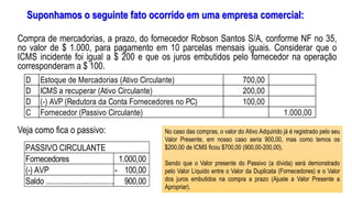 Suponhamos o seguinte fato ocorrido em uma empresa comercial:
Compra de mercadorias, a prazo, do fornecedor Robson Santos S/A, conforme NF no 35,
no valor de $ 1.000, para pagamento em 10 parcelas mensais iguais. Considerar que o
ICMS incidente foi igual a $ 200 e que os juros embutidos pelo fornecedor na operação
corresponderam a $ 100.
Veja como fica o passivo:
D Estoque de Mercadorias (Ativo Circulante) 700,00
D ICMS a recuperar (Ativo Circulante) 200,00
D (-) AVP (Redutora da Conta Fornecedores no PC) 100,00
C Fornecedor (Passivo Circulante) 1.000,00
Fornecedores 1.000,00
(-) AVP 100,00-
Saldo .................................... 900,00
PASSIVO CIRCULANTE
No caso das compras, o valor do Ativo Adquirido já é registrado pelo seu
Valor Presente, em nosso caso seria 900,00, mas como temos os
$200,00 de ICMS ficou $700,00 (900,00-200,00).
Sendo que o Valor presente do Passivo (a dívida) será demonstrado
pelo Valor Líquido entre o Valor da Duplicata (Fornecedores) e o Valor
dos juros embutidos na compra a prazo (Ajuste a Valor Presente a
Apropriar).
 