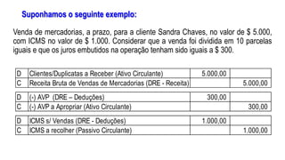 Suponhamos o seguinte exemplo:
Venda de mercadorias, a prazo, para a cliente Sandra Chaves, no valor de $ 5.000,
com ICMS no valor de $ 1.000. Considerar que a venda foi dividida em 10 parcelas
iguais e que os juros embutidos na operação tenham sido iguais a $ 300.
D Clientes/Duplicatas a Receber (Ativo Circulante) 5.000,00
C Receita Bruta de Vendas de Mercadorias (DRE - Receita) 5.000,00
D (-) AVP (DRE – Deduções) 300,00
C (-) AVP a Apropriar (Ativo Circulante) 300,00
D ICMS s/ Vendas (DRE - Deduções) 1.000,00
C ICMS a recolher (Passivo Circulante) 1.000,00
 