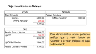 Clientes ICMS a Recolher
(-) AVP a Apropriar
(-) AVP
(-) ICMS s/ Vendas 1.000,00
3.700,00
DRE
Receita Bruta c/ Vendas
Receita Líquida s/ Vendas
ATIVO PASSIVO
1.000,00
Passivo CirculanteAtivo Circulante
5.000,00
300,00-
4.700,00
5.000,00
300,00-
4.700,00
Veja como ficarão no Balanço:
Pelo demonstrativo acima podemos
verificar que o valor líquido de
“Clientes” é o valor presente na data
do lançamento
 