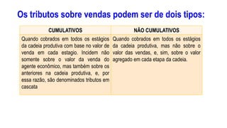 Os tributos sobre vendas podem ser de dois tipos:
CUMULATIVOS NÃO CUMULATIVOS
Quando cobrados em todos os estágios
da cadeia produtiva com base no valor de
venda em cada estagio. Incidem não
somente sobre o valor da venda do
agente econômico, mas também sobre os
anteriores na cadeia produtiva, e, por
essa razão, são denominados tributos em
cascata
Quando cobrados em todos os estágios
da cadeia produtiva, mas não sobre o
valor das vendas, e, sim, sobre o valor
agregado em cada etapa da cadeia.
 