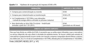 Fonte: (VISCONTI; NEVES, 2017, p. 147)
 