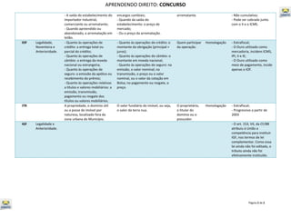 Aprendendo Direito: Tributos Federais