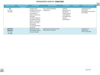 Aprendendo Direito: Tributos Federais