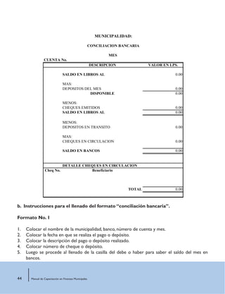 44 Manual de Capacitación en Finanzas Municipales
CUENTA No.
DESCRIPCION VALOR EN LPS.
SALDO EN LIBROS AL 0.00
MAS:
DEPOSITOS DEL MES 0.00
DISPONIBLE 0.00
MENOS:
CHEQUES EMITIDOS 0.00
SALDO EN LIBROS AL 0.00
MENOS:
DEPOSITOS EN TRANSITO 0.00
MAS:
CHEQUES EN CIRCULACION 0.00
SALDO EN BANCOS 0.00
DETALLE CHEQUES EN CIRCULACION
Cheq No. Beneficiario
TOTAL 0.00
MUNICIPALIDAD:
CONCILIACION BANCARIA
MES
b. Instrucciones para el llenado del formato “conciliación bancaria”.
Formato No. 1
Colocar el nombre de la municipalidad, banco, número de cuenta y mes.
Colocar la fecha en que se realiza el pago o depósito.
Colocar la descripción del pago o depósito realizado.
Colocar número de cheque o depósito.
Luego se procede al llenado de la casilla del debe o haber para saber el saldo del mes en
bancos.
.
.
.
.
.
 