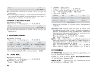 Simples                                             3%         •   Energia => R$ 1.200,00
                                                    R$ 1.356,00
                                                                   •   Despesas Administrativas => R$ 6.400,00
                                                                   •   COFINS => R$ 16.800,00 x 7,6% = R$ 1.276,80
• O percentual é crescente de acordo com a evolução do             •   PIS => R$ 16.800,00 x 1,65% = R$ 277,20
  faturamento.                                                     •   Lucro = R$ 6.646,00
• Caso a empresa ultrapasse o limite de faturamento da micro
                                                                        COFINS          PIS            IRPJ         CSLL
  (R$ 120.000,00) deverá automaticamente alterar para o
  percentual da empresa de pequeno porte.                                 7,6%        1,65%            15%           9%
                                                                       R$ 1.276,80   R$ 277,20      R$ 996,90     R$ 598,14
EMPRESA DE PEQUENO PORTE
• Empresa comercial                                                                              R$ 3.149,04
• Faturamento no mês de janeiro => R$ 45.200,00                    • A tributação com base no lucro real possui algumas pecu-
    Simples                                            5,4%          liaridades:
                                                    R$ 2.440,80
                                                                   a) COFINS e PIS incidem sobre uma base de cálculo com-
• O percentual é crescente de acordo com a evolução do                posta basicamente pelas vendas / compras efetuadas no
  faturamento.                                                        período, energia elétrica, aluguéis de prédios, máquinas e
                                                                      equipamentos utilizados na atividade da empresa, encar-
                                                                      gos de depreciação e amortização etc.
II LUCRO PRESUMIDO                                                    Base de cálculo = R$ 45.200,00 - R$ 27.200,00 -
                                                                      R$ 1.200,00 = 16.800,00
• Empresa comercial                                                b) IRPJ e CSLL incidem sobre o lucro líquido do período de
• Faturamento no mês de janeiro => R$ 45.200,00                       tributação, ajustado por adições e exclusões previstas na
     COFINS          PIS            IRPJ             CSLL             legislação. Portanto, o cálculo da mesma fica condiciona-
                                                                      do à apuração desta base de cálculo.
        3%         0,65%      8% x 15% = 1,2%   12% x 9% = 1,08%      IRPJ - base de cálculo = R$ 6.646,00 x 15% = R$ 996,90
    R$ 1.356,00   R$ 293,80      R$ 542,40         R$ 488,16          CSLL - base de cálculo = R$ 6.646,00 x 9% = R$ 598,14
                              R$ 2.680,36
                                                                   REFERÊNCIAS
• O percentual aplicado é fixo para o ano todo = 5,93%
                                                                   OS TRIBUTOS. Disponível em: http://www.portaltributario.
III LUCRO REAL                                                     com.br/. Acesso em: 22 ago. 2005.
                                                                   CARVALHO, Paulo de Barros. Curso de direito tributário.
•   Empresa comercial                                              17ª ed. São Paulo: Saraiva, 2005.
•   Faturamento no mês de janeiro => R$ 45.200,00
•   Compras => R$ 27.200,00                                        LEGISLAÇÃO. Disponível em: http://www.dnpm.gov.br/
•   Custo = R$ 29.400,00                                           portal/. Acesso em: 22 ago. 2005.

10
 