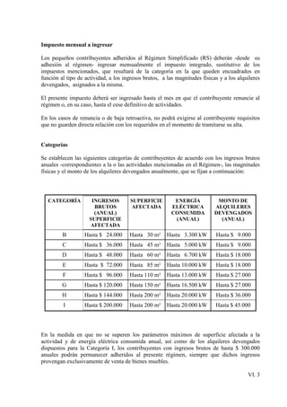 Impuesto mensual a ingresar

Los pequeños contribuyentes adheridos al Régimen Simplificado (RS) deberán -desde su
adhesión al régimen- ingresar mensualmente el impuesto integrado, sustitutivo de los
impuestos mencionados, que resultará de la categoría en la que queden encuadrados en
función al tipo de actividad, a los ingresos brutos, a las magnitudes físicas y a los alquileres
devengados, asignados a la misma.

El presente impuesto deberá ser ingresado hasta el mes en que el contribuyente renuncie al
régimen o, en su caso, hasta el cese definitivo de actividades.

En los casos de renuncia o de baja retroactiva, no podrá exigirse al contribuyente requisitos
que no guarden directa relación con los requeridos en el momento de tramitarse su alta.


Categorías

Se establecen las siguientes categorías de contribuyentes de acuerdo con los ingresos brutos
anuales -correspondientes a la o las actividades mencionadas en el Régimen-, las magnitudes
físicas y el monto de los alquileres devengados anualmente, que se fijan a continuación:




   CATEGORÍA          INGRESOS         SUPERFICIE         ENERGÍA            MONTO DE
                       BRUTOS          AFECTADA          ELÉCTRICA          ALQUILERES
                       (ANUAL)                           CONSUMIDA          DEVENGADOS
                     SUPERFICIE                           (ANUAL)             (ANUAL)
                     AFECTADA
         B         Hasta $ 24.000     Hasta 30 m²      Hasta 3.300 kW       Hasta $ 9.000
         C         Hasta $ 36.000     Hasta 45 m²      Hasta 5.000 kW       Hasta $ 9.000
         D         Hasta $ 48.000     Hasta 60 m²      Hasta 6.700 kW       Hasta $ 18.000
         E         Hasta $ 72.000     Hasta 85 m²      Hasta 10.000 kW      Hasta $ 18.000
         F         Hasta $ 96.000     Hasta 110 m²     Hasta 13.000 kW      Hasta $ 27.000
         G         Hasta $ 120.000    Hasta 150 m²     Hasta 16.500 kW      Hasta $ 27.000
         H         Hasta $ 144.000    Hasta 200 m²     Hasta 20.000 kW      Hasta $ 36.000
         I         Hasta $ 200.000    Hasta 200 m²     Hasta 20.000 kW      Hasta $ 45.000




En la medida en que no se superen los parámetros máximos de superficie afectada a la
actividad y de energía eléctrica consumida anual, así como de los alquileres devengados
dispuestos para la Categoría I, los contribuyentes con ingresos brutos de hasta $ 300.000
anuales podrán permanecer adheridos al presente régimen, siempre que dichos ingresos
provengan exclusivamente de venta de bienes muebles.

                                                                                          VI. 3
 
