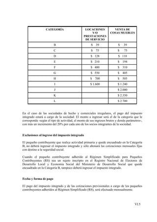 CATEGORÍA                     LOCACIONES            VENTA DE
                                                    Y/O             COSAS MUEBLES
                                               PRESTACIONES
                                                DE SERVICIO
                        B                            $   39               $   39
                        C                            $   75               $    75
                        D                            $ 128                $ 118
                        E                            $ 210                $   194
                        F                            $ 400                $   310
                        G                            $ 550                $   405
                        H                           $    700              $   505
                        I                           $ 1.600               $ 1.240
                        J                                                 $ 2.000
                        K                                                 $ 2.350
                        L                                                 $ 2.700


En el caso de las sociedades de hecho y comerciales irregulares, el pago del impuesto
integrado estará a cargo de la sociedad. El monto a ingresar será el de la categoría que le
corresponda -según el tipo de actividad, el monto de sus ingresos brutos y demás parámetros-,
con más un incremento del 20% por cada uno de los socios integrantes de la sociedad.


Exclusiones al ingreso del impuesto integrado

El pequeño contribuyente que realice actividad primaria y quede encuadrado en la Categoría
B, no deberá ingresar el impuesto integrado y sólo abonará las cotizaciones mensuales fijas
con destino a la seguridad social.

Cuando el pequeño contribuyente adherido al Régimen Simplificado para Pequeños
Contribuyentes (RS) sea un sujeto inscripto en el Registro Nacional de Electores de
Desarrollo Local y Economía Social del Ministerio de Desarrollo Social que quede
encuadrado en la Categoría B, tampoco deberá ingresar el impuesto integrado.


Fecha y forma de pago

El pago del impuesto integrado y de las cotizaciones previsionales a cargo de los pequeños
contribuyentes adheridos al Régimen Simplificado (RS), será efectuado mensualmente.



                                                                                       VI.5
 
