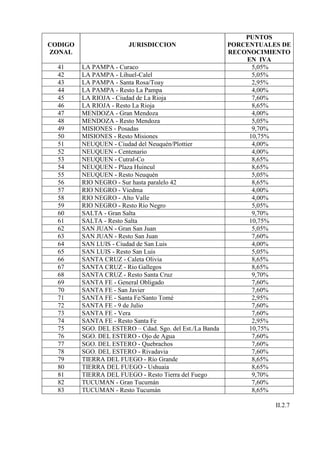 PUNTOS
CODIGO                  JURISDICCION                      PORCENTUALES DE
ZONAL                                                     RECONOCIMIENTO
                                                              EN IVA
  41     LA PAMPA - Curaco                                      5,05%
  42     LA PAMPA - Lihuel-Calel                                5,05%
  43     LA PAMPA - Santa Rosa/Toay                             2,95%
  44     LA PAMPA - Resto La Pampa                              4,00%
  45     LA RIOJA - Ciudad de La Rioja                          7,60%
  46     LA RIOJA - Resto La Rioja                              8,65%
  47     MENDOZA - Gran Mendoza                                 4,00%
  48     MENDOZA - Resto Mendoza                                5,05%
  49     MISIONES - Posadas                                     9,70%
  50     MISIONES - Resto Misiones                             10,75%
  51     NEUQUEN - Ciudad del Neuquén/Plottier                  4,00%
  52     NEUQUEN - Centenario                                   4,00%
  53     NEUQUEN - Cutral-Co                                    8,65%
  54     NEUQUEN - Plaza Huincul                                8,65%
  55     NEUQUEN - Resto Neuquén                                5,05%
  56     RIO NEGRO - Sur hasta paralelo 42                      8,65%
  57     RIO NEGRO - Viedma                                     4,00%
  58     RIO NEGRO - Alto Valle                                 4,00%
  59     RIO NEGRO - Resto Río Negro                            5,05%
  60     SALTA - Gran Salta                                     9,70%
  61     SALTA - Resto Salta                                   10,75%
  62     SAN JUAN - Gran San Juan                               5,05%
  63     SAN JUAN - Resto San Juan                              7,60%
  64     SAN LUIS - Ciudad de San Luis                          4,00%
  65     SAN LUIS - Resto San Luis                              5,05%
  66     SANTA CRUZ - Caleta Olivia                             8,65%
  67     SANTA CRUZ - Rio Gallegos                              8,65%
  68     SANTA CRUZ - Resto Santa Cruz                          9,70%
  69     SANTA FE - General Obligado                            7,60%
  70     SANTA FE - San Javier                                  7,60%
  71     SANTA FE - Santa Fe/Santo Tomé                         2,95%
  72     SANTA FE - 9 de Julio                                  7,60%
  73     SANTA FE - Vera                                        7,60%
  74     SANTA FE - Resto Santa Fe                              2,95%
  75     SGO. DEL ESTERO – Cdad. Sgo. del Est./La Banda        10,75%
  76     SGO. DEL ESTERO - Ojo de Agua                          7,60%
  77     SGO. DEL ESTERO - Quebrachos                           7,60%
  78     SGO. DEL ESTERO - Rivadavia                            7,60%
  79     TIERRA DEL FUEGO - Río Grande                          8,65%
  80     TIERRA DEL FUEGO - Ushuaia                             8,65%
  81     TIERRA DEL FUEGO - Resto Tierra del Fuego              9,70%
  82     TUCUMAN - Gran Tucumán                                 7,60%
  83     TUCUMAN - Resto Tucumán                                8,65%

                                                                     II.2.7
 