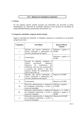 II.3.- Régimen de trabajadores autónomos

1. Alcance

  En este régimen aportan aquellas personas que desarrollan una actividad en forma
  independiente. Ej.: directores de sociedades anónimas, socios gerentes de sociedades de
  responsabilidad limitada, profesionales universitarios, etc.


2. Categorías, actividades e ingresos brutos anuales

  Según la actividad que desarrolle, el trabajador autónomo se encuadrará en las distintas
  categorías previstas:

     Categorías                   Actividades                   Ingresos Brutos
                                                                   Anuales
                   Personas que ejercen profesiones u Inferiores o iguales a $
             I     oficios; locaciones y prestaciones de 20.000
                   servicios; productores de seguros
                                                            Inferiores o iguales a $
             I     Comerciantes
                                                            25.000
                   Personas de adhesión voluntaria al
                   sistema       previsional:     religiosos,
                   directivos     de     cooperativas     sin
             I     retribución, amas de casa, profesionales
                   o personas que aporten a una caja
                   especial, titulares de condominios sin
                   tarea de dirección, etc.
                   Personas que ejercen profesiones u Mayores a $ 20.000
             II    oficios; locaciones y prestaciones de
                   servicios; productores de seguros.
             II    Comerciantes                             Mayores a $ 25.000
                   Dirección, administración o conducción   Inferiores o iguales a
          III      de sociedades comerciales o civiles y    $ 15.000
                   socios de sociedades
                   Dirección, administración o conducción   Mayores a $ 15.000 e
          IV       de sociedades comerciales o civiles y    inferiores o iguales a $
                   socios de sociedades                     30.000
                   Dirección, administración o conducción   Mayores de $ 30.000
             V     de sociedades comerciales o civiles y
                   socios de sociedades

                                                                                       II.3.1
 