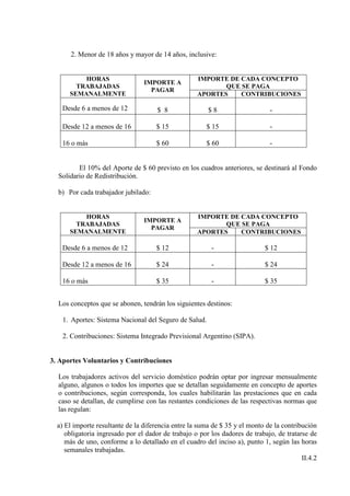 2. Menor de 18 años y mayor de 14 años, inclusive:


          HORAS                                     IMPORTE DE CADA CONCEPTO
                                 IMPORTE A
        TRABAJADAS                                         QUE SE PAGA
                                   PAGAR
      SEMANALMENTE                                  APORTES    CONTRIBUCIONES

   Desde 6 a menos de 12              $ 8               $8                    -

   Desde 12 a menos de 16            $ 15               $ 15                  -

   16 o más                          $ 60               $ 60                  -


         El 10% del Aporte de $ 60 previsto en los cuadros anteriores, se destinará al Fondo
  Solidario de Redistribución.

  b) Por cada trabajador jubilado:


          HORAS                                     IMPORTE DE CADA CONCEPTO
                                 IMPORTE A
        TRABAJADAS                                         QUE SE PAGA
                                   PAGAR
      SEMANALMENTE                                  APORTES    CONTRIBUCIONES

   Desde 6 a menos de 12             $ 12                -                   $ 12

   Desde 12 a menos de 16            $ 24                -                   $ 24

   16 o más                          $ 35                -                   $ 35


  Los conceptos que se abonen, tendrán los siguientes destinos:

    1. Aportes: Sistema Nacional del Seguro de Salud.

    2. Contribuciones: Sistema Integrado Previsional Argentino (SIPA).


3. Aportes Voluntarios y Contribuciones

  Los trabajadores activos del servicio doméstico podrán optar por ingresar mensualmente
  alguno, algunos o todos los importes que se detallan seguidamente en concepto de aportes
  o contribuciones, según corresponda, los cuales habilitarán las prestaciones que en cada
  caso se detallan, de cumplirse con las restantes condiciones de las respectivas normas que
  las regulan:

  a) El importe resultante de la diferencia entre la suma de $ 35 y el monto de la contribución
     obligatoria ingresado por el dador de trabajo o por los dadores de trabajo, de tratarse de
     más de uno, conforme a lo detallado en el cuadro del inciso a), punto 1, según las horas
     semanales trabajadas.
                                                                                          II.4.2
 