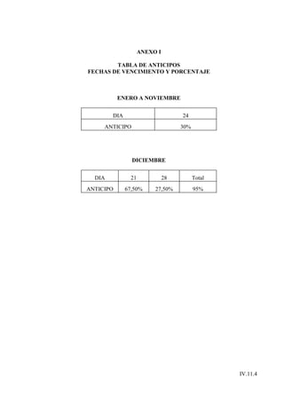ANEXO I

        TABLA DE ANTICIPOS
FECHAS DE VENCIMIENTO Y PORCENTAJE



           ENERO A NOVIEMBRE


        DIA                         24
     ANTICIPO                       30%




                DICIEMBRE


  DIA           21             28         Total
ANTICIPO      67,50%      27,50%          95%




                                                  IV.11.4
 