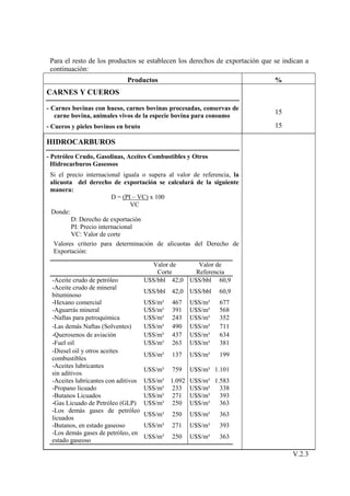 Para el resto de los productos se establecen los derechos de exportación que se indican a
 continuación:
                             Productos                                        %
CARNES Y CUEROS

- Carnes bovinas con hueso, carnes bovinas procesadas, conservas de
                                                                              15
   carne bovina, animales vivos de la especie bovina para consumo
- Cueros y pieles bovinos en bruto                                            15

HIDROCARBUROS
- Petróleo Crudo, Gasolinas, Aceites Combustibles y Otros
  Hidrocarburos Gaseosos
 Si el precio internacional iguala o supera al valor de referencia, la
 alícuota del derecho de exportación se calculará de la siguiente
 manera:
                         D = (PI – VC) x 100
                                VC
 Donde:
         D: Derecho de exportación
         PI: Precio internacional
         VC: Valor de corte
  Valores criterio para determinación de alícuotas del Derecho de
  Exportación:

                                       Valor de      Valor de
                                         Corte      Referencia
 -Aceite crudo de petróleo           U$S/bbl 42,0 U$S/bbl 60,9
 -Aceite crudo de mineral
                                     U$S/bbl 42,0 U$S/bbl     60,9
 bituminoso
 -Hexano comercial                   U$S/m³   467   U$S/m³    677
 -Aguarrás mineral                   U$S/m³   391   U$S/m³    568
 -Naftas para petroquímica           U$S/m³   243   U$S/m³    352
 -Las demás Naftas (Solventes)       U$S/m³   490   U$S/m³    711
 -Querosenos de aviación             U$S/m³   437   U$S/m³    634
 -Fuel oil                           U$S/m³   263   U$S/m³    381
 -Diesel oil y otros aceites
                                     U$S/m³   137   U$S/m³    199
 combustibles
 -Aceites lubricantes
                                     U$S/m³   759   U$S/m³ 1.101
 sin aditivos
 -Aceites lubricantes con aditivos   U$S/m³ 1.092 U$S/m³ 1.583
 -Propano licuado                    U$S/m³ 233 U$S/m³ 338
 -Butanos Licuados                   U$S/m³ 271 U$S/m³ 393
 -Gas Licuado de Petróleo (GLP)      U$S/m³ 250 U$S/m³ 363
 -Los demás gases de petróleo
                                     U$S/m³   250   U$S/m³    363
 licuados
 -Butanos, en estado gaseoso         U$S/m³   271   U$S/m³    393
 -Los demás gases de petróleo, en
                                     U$S/m³   250   U$S/m³    363
 estado gaseoso

                                                                                    V.2.3
 