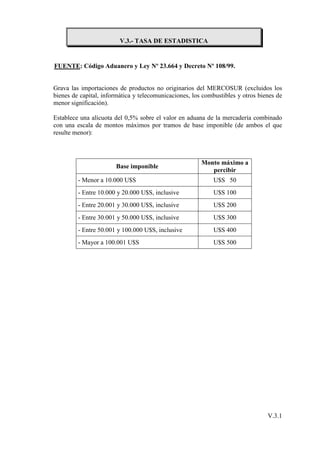 V.3.- TASA DE ESTADISTICA


FUENTE: Código Aduanero y Ley Nº 23.664 y Decreto Nº 108/99.


Grava las importaciones de productos no originarios del MERCOSUR (excluidos los
bienes de capital, informática y telecomunicaciones, los combustibles y otros bienes de
menor significación).

Establece una alícuota del 0,5% sobre el valor en aduana de la mercadería combinado
con una escala de montos máximos por tramos de base imponible (de ambos el que
resulte menor):



                                                        Monto máximo a
                       Base imponible
                                                           percibir
         - Menor a 10.000 U$S                               U$S 50
         - Entre 10.000 y 20.000 U$S, inclusive             U$S 100
         - Entre 20.001 y 30.000 U$S, inclusive             U$S 200
         - Entre 30.001 y 50.000 U$S, inclusive             U$S 300
         - Entre 50.001 y 100.000 U$S, inclusive            U$S 400
         - Mayor a 100.001 U$S                              U$S 500




                                                                                 V.3.1
 