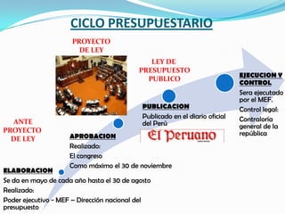 Estado, dirige toda la economía.