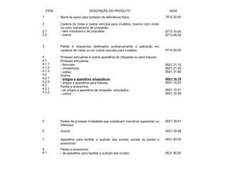 ITEM DESCRIÇÃO DO PRODUTO NCM
1 Barra de apoio para portador de deficiência física 7615.20.00
2.
 
2.1
2.2
Cadeira de rodas e outros veículos para inválidos, mesmo com motor
ou outro mecanismo de propulsão:
- sem mecanismo de propulsão
- outros
 
 
8713.10.00
8713.90.00
3 Partes e acessórios destinados exclusivamente a aplicação em
cadeiras de rodas ou em outros veículos para inválidos
 
8714.20.00
4
4.1
4.1.1
4.1.2
4.1.3
4.2
4.2.1
4.2.2
4.3
4.3.1
4.3.2
Próteses articulares e outros aparelhos de ortopedia ou para fraturas:
Próteses articulares:
- femurais
- mioelétricas
- outras
Outros:
- artigos e aparelhos ortopédicos
- artigos e aparelhos para fraturas
Partes e acessórios:
- de artigos e aparelhos de ortopedia, articulados
- outros
 
 
9021.31.10
9021.31.20
9021.31.90
 
9021.10.10
9021.10.20
 
9021.10.91
9021.10.99
5 Partes de próteses modulares que substituem membros superiores ou
inferiores
9021.39.91
6 Outros 9021.39.99
7 Aparelhos para facilitar a audição dos surdos, exceto as partes e
acessórios
9021.40.00
8
8.1
Partes e acessórios:
- de aparelhos para facilitar a audição dos surdos
 
9021.90.92
 
