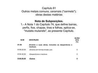 NCM DESCRIÇÃO
ALÍQU
OTA
(%)
81.09 Zircônio e suas obras, incluídos os desperdícios e
resíduos.
8109.20.00 -Zircônio em formas brutas; pós 0
8109.30.00 -Desperdícios e resíduos 0
8109.90.00 -Outros 0
Capítulo 81
Outros metais comuns; ceramais ("cermets");
obras destas matérias
Nota de Subposições.
1.- A Nota 1 do Capítulo 74, que define barras,
perfis, fios, chapas, tiras e folhas, aplica-se,
"mutatis mutandis", ao presente Capítulo.
 