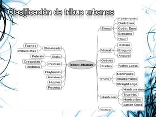 Clasificación de tribus urbanas
 