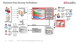 Maximum Data Security Architekture
28.05.19 TriCast - Oracle Centrally Managed Users 18c / 19c16
 