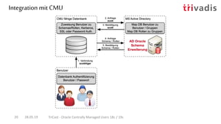 Integration mit CMU
28.05.19 TriCast - Oracle Centrally Managed Users 18c / 19c20
 