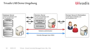 Trivadis LAB Demo Umgebung
28.05.19 TriCast - Oracle Centrally Managed Users 18c / 19c54
 