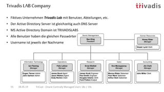 Trivadis LAB Company
28.05.19 TriCast - Oracle Centrally Managed Users 18c / 19c55
• Fiktives Unternehmen Trivadis Lab mit Benutzer, Abteilungen, etc.
• Der Active Directory Server ist gleichzeitig auch DNS Server
• MS Active Directory Domain ist TRIVADISLABS
• Alle Benutzer haben die gleichen Passwörter
• Username ist jeweils der Nachname
 