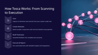 Tricentis-Tosca-Revolutionizing-Test-Automation. | PPTX