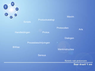 MavimProductcatalogiScriptsProtocollenArisHandleidingenProtosDialogenProcesbeschrijvingenBWiseWerkinstructiesSensus