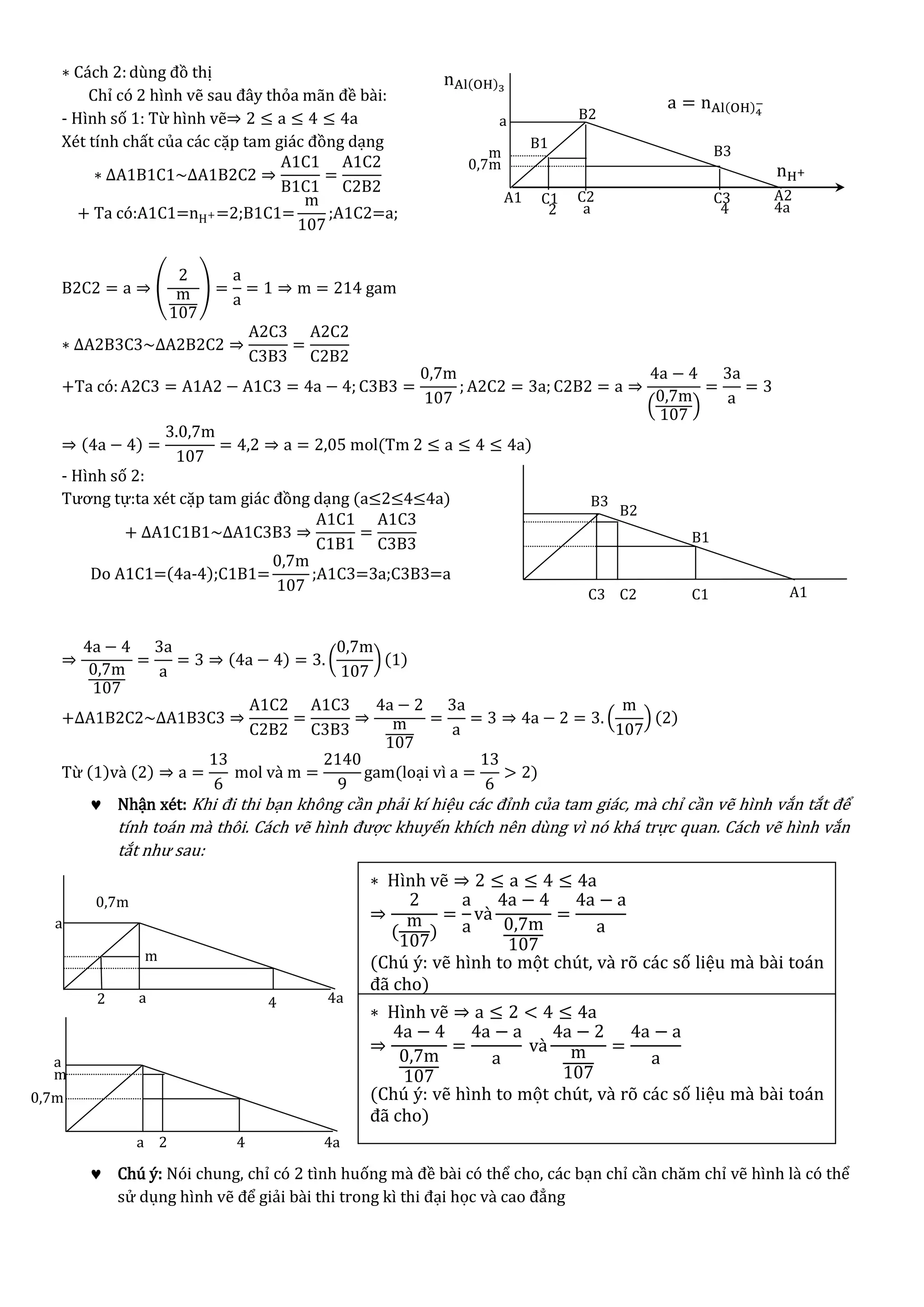 ∗ Cách 2:dùng đồ thị
Chỉ có 2 hình vẽ sau đây thỏa mãn đề bài:
- Hình số 1: Từ hình vẽ⇒ 2 ≤ a ≤ 4 ≤ 4a
Xét tính chất của các cặp tam giác đồng dạng
∗ ∆A1B1C1~∆A1B2C2 ⇒
A1C1
B1C1
=
A1C2
C2B2
+ Ta có:A1C1=nH+=2;B1C1=
m
107
;A1C2=a;
B2C2 = a ⇒ (
2
m
107
) =
a
a
= 1 ⇒ m = 214 gam
∗ ∆A2B3C3~∆A2B2C2 ⇒
A2C3
C3B3
=
A2C2
C2B2
+Ta có:A2C3 = A1A2 − A1C3 = 4a − 4; C3B3 =
0,7m
107
; A2C2 = 3a; C2B2 = a ⇒
4a − 4
(
0,7m
107 )
=
3a
a
= 3
⇒ (4a − 4) =
3.0,7m
107
= 4,2 ⇒ a = 2,05 mol(Tm 2 ≤ a ≤ 4 ≤ 4a)
- Hình số 2:
Tương tự:ta xét cặp tam giác đồng dạng (a≤2≤4≤4a)
+ ∆A1C1B1~∆A1C3B3 ⇒
A1C1
C1B1
=
A1C3
C3B3
Do A1C1=(4a-4);C1B1=
0,7m
107
;A1C3=3a;C3B3=a
⇒
4a − 4
0,7m
107
=
3a
a
= 3 ⇒ (4a − 4) = 3. (
0,7m
107
)(1)
+∆A1B2C2~∆A1B3C3 ⇒
A1C2
C2B2
=
A1C3
C3B3
⇒
4a − 2
m
107
=
3a
a
= 3 ⇒ 4a − 2 = 3. (
m
107
) (2)
Từ (1)và (2) ⇒ a =
13
6
mol và m =
2140
9
gam(loại vì a =
13
6
> 2)
 Nhận xét: Khi đi thi bạn không cần phải kí hiệu các đỉnh của tam giác, mà chỉ cần vẽ hình vắn tắt để
tính toán mà thôi. Cách vẽ hình được khuyến khích nên dùng vì nó khá trực quan. Cách vẽ hình vắn
tắt như sau:
 Chú ý: Nói chung, chỉ có 2 tình huống mà đề bài có thể cho, các bạn chỉ cần chăm chỉ vẽ hình là có thể
sử dụng hình vẽ để giải bài thi trong kì thi đại học và cao đẳng
4 4a
m
0,7m
2 a
a
∗ Hình vẽ ⇒ 2 ≤ a ≤ 4 ≤ 4a
⇒
2
(
m
107
)
=
a
a
và
4a − 4
0,7m
107
=
4a − a
a
(Chú ý: vẽ hình to một chút, và rõ các số liệu mà bài toán
đã cho)
a
4aa
m
0,7m
42
∗ Hình vẽ ⇒ a ≤ 2 < 4 ≤ 4a
⇒
4a − 4
0,7m
107
=
4a − a
a
và
4a − 2
m
107
=
4a − a
a
(Chú ý: vẽ hình to một chút, và rõ các số liệu mà bài toán
đã cho)
A1
B1
C1
B2
C2
B3
C3
B1
C2C1 A2C3
B3
a
4a
A1
B2
4a2
m
0,7m
nAl(OH)3
nH+
a = nAl(OH)4
−
 
