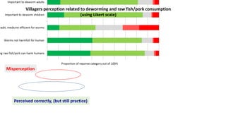 Using a One Health approach to assess and reduce parasitic foodborne diseases such as trichinellosis in Southern Laos