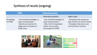 Using a One Health approach to assess and reduce parasitic foodborne diseases such as trichinellosis in Southern Laos
