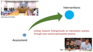 Using a One Health approach to assess and reduce parasitic foodborne diseases such as trichinellosis in Southern Laos