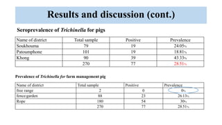 Seroprevalence of trichinellosis and cysticercosis infections of pigs correlated to human health in Southern Laos PDR