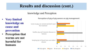 Seroprevalence of trichinellosis and cysticercosis infections of pigs correlated to human health in Southern Laos PDR