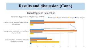 Seroprevalence of trichinellosis and cysticercosis infections of pigs correlated to human health in Southern Laos PDR