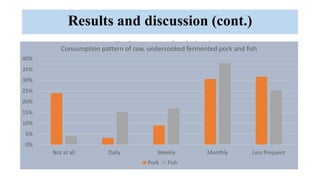 Seroprevalence of trichinellosis and cysticercosis infections of pigs correlated to human health in Southern Laos PDR