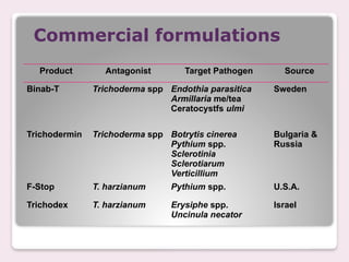 trichoderma-191001062322.pptx is a fungus that is used to control ...
