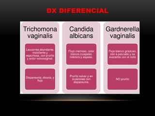 DX DIFERENCIAL
 