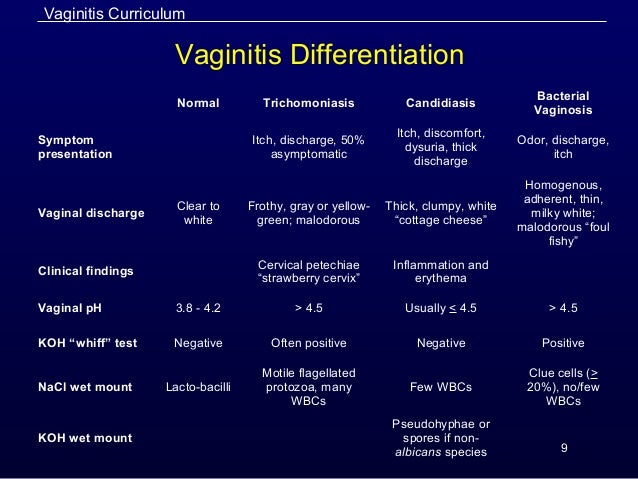 Trichomoniasis by jagdish ola