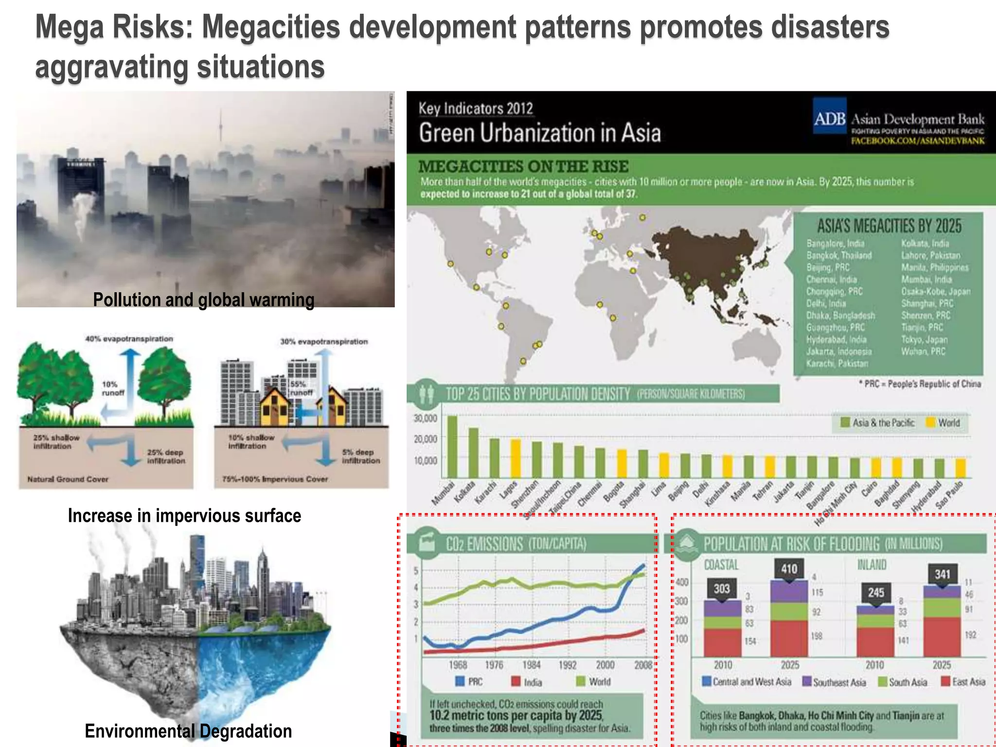 Exploring Dimensions of Urban Disaster Management in Mega Cities | PPTX