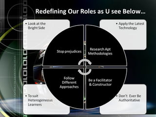 Redefining Our Roles as U see Below… 
 